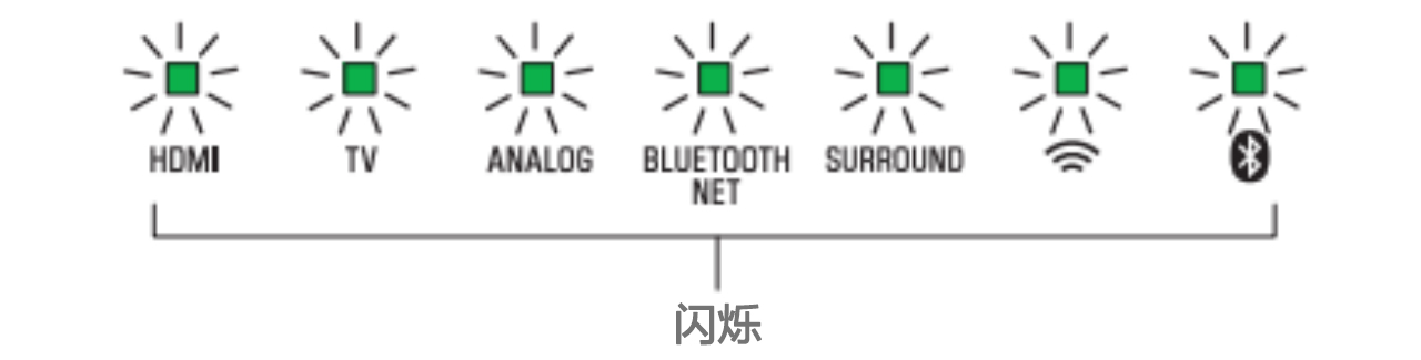 软件更新：大红鹰dhySoundbar产品12月软件更新